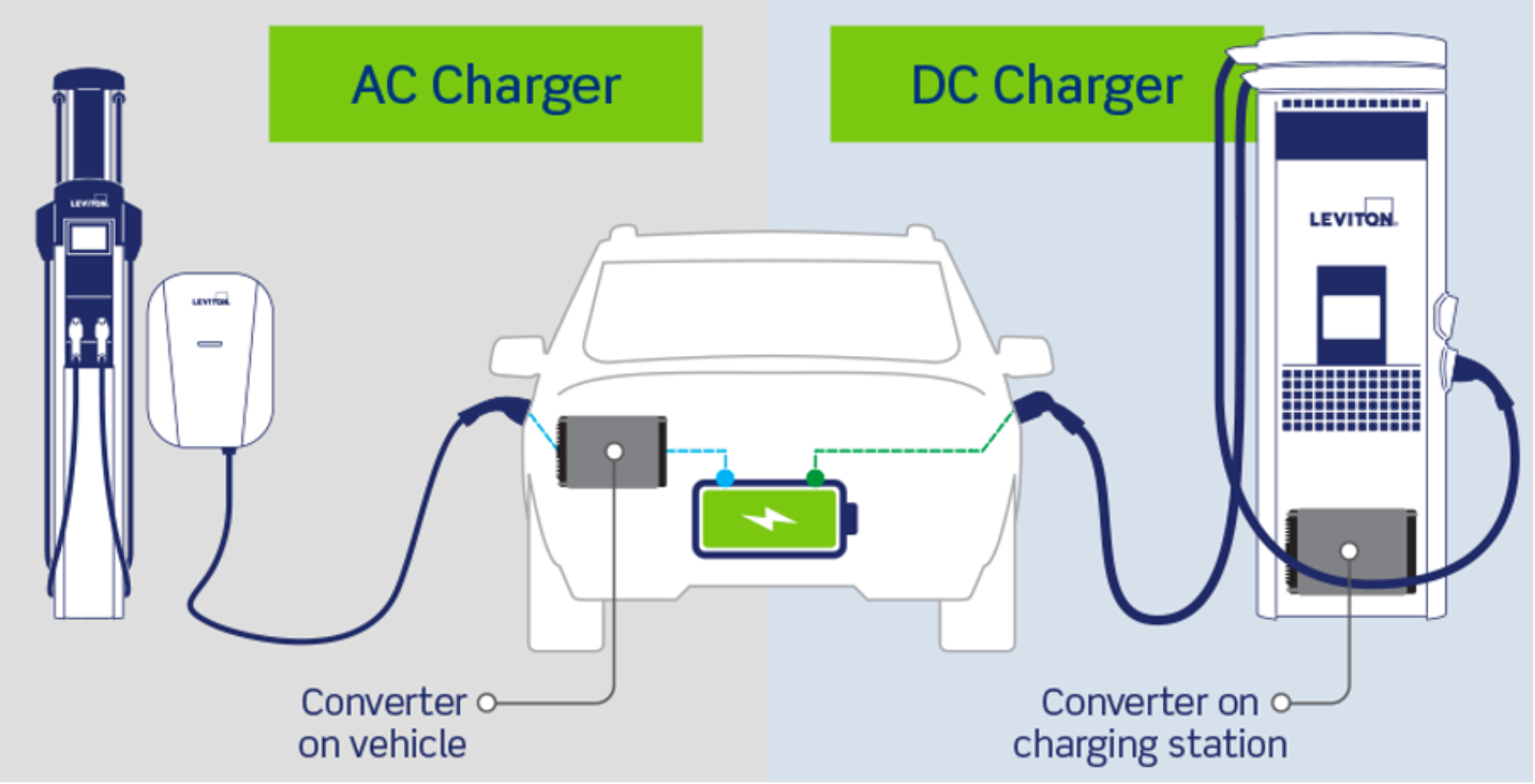 Universal charging station for electric cars deals