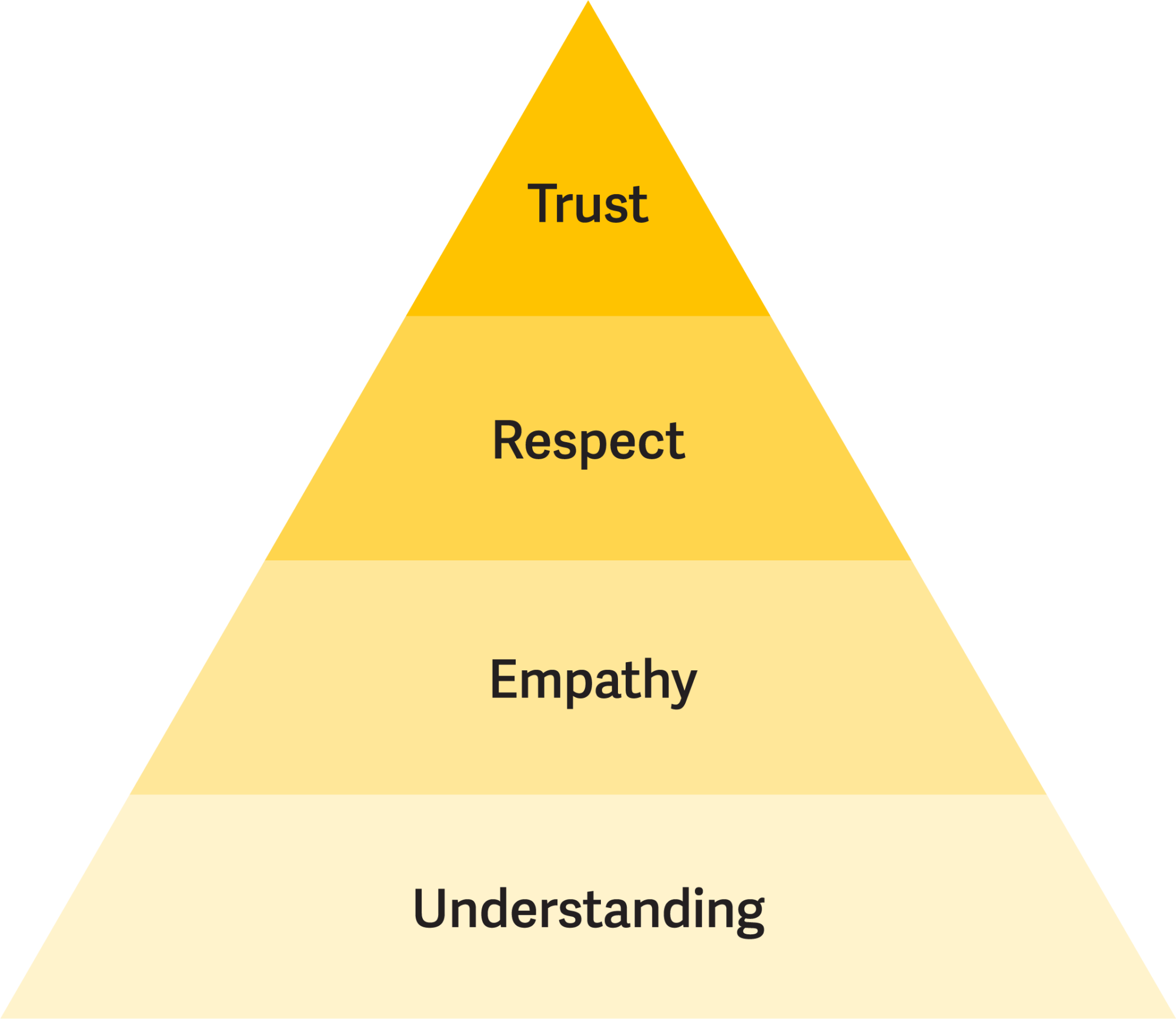 William Joseph | The Third Place Revolution: Bridging Society's…